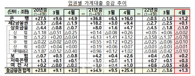 (자료=금융위)