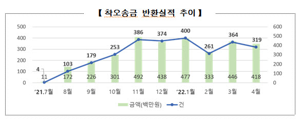 (자료=예금보험공사)