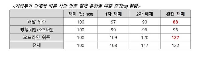 (BC카드 제공)© 뉴스1