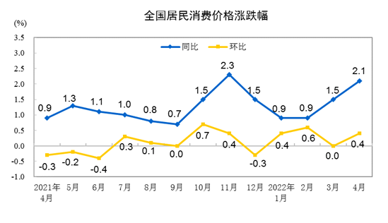 사진=중국 국가통계국