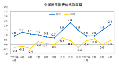 중국 소비자물가지수 변동 현황. 중국 국가통계국 홈페이지 캡쳐