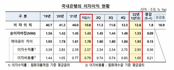 자료=금융감독원