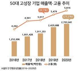 출처=부산상공회의소