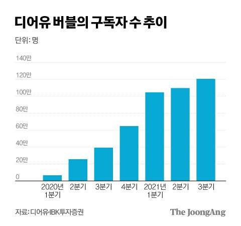 그래픽=김경진 기자 capkim@joongang.co.kr