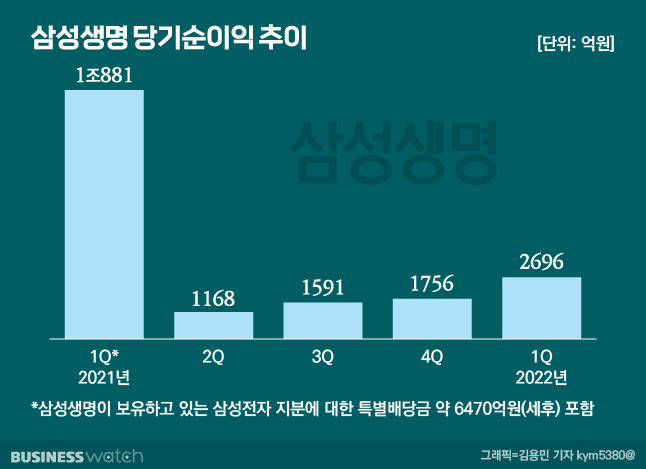 /그래픽=김용민 기자 kym5380@