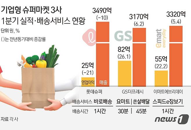 © News1 김초희 디자이너