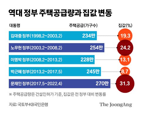 그래픽=김경진 기자 capkim@joongang.co.kr