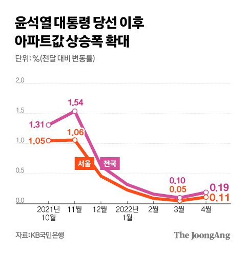 그래픽=김경진 기자 capkim@joongang.co.kr
