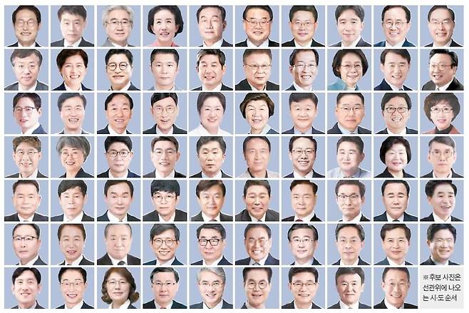 6월 1일 지방선거에 출마를 선언한 17개 시·도 교육감 후보는 69명(중도 사퇴한 후보는 제외)이지만 대부분은 낯선 얼굴이다. 교육 소통령이라 불릴 만큼 막강한 인사와 예산 권한을 지닌 교육감이지만 낮은 관심도 속에 ‘깜깜이 선거’가 15년째 반복되고 있다.