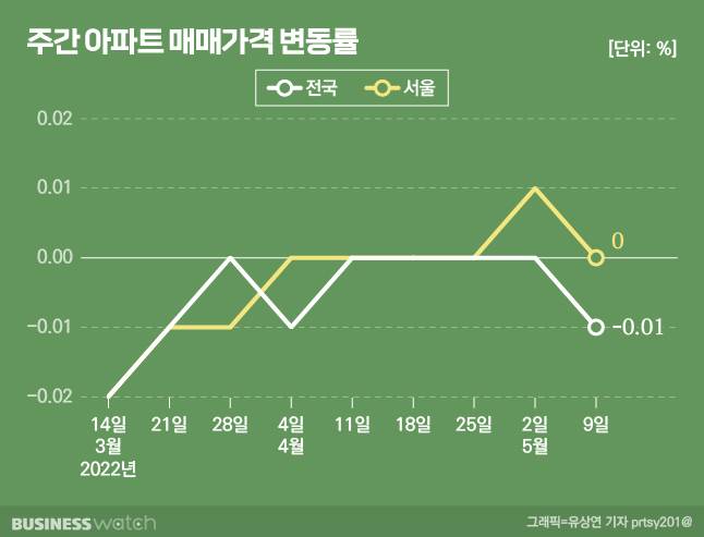/그래픽=비즈니스워치.