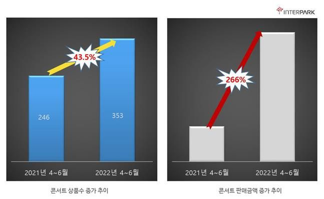 ⓒ인터파크