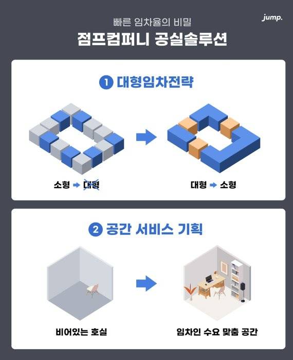 사진제공= 점프컴퍼니