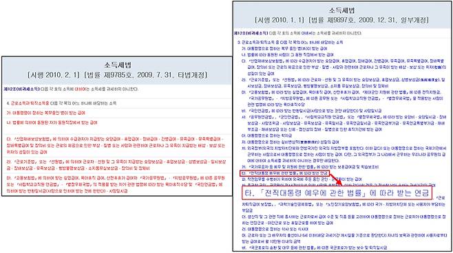 ▲ 2009년 12월31일 소득세법 일부 개정에 따라 비과세 소득에 포함된 대통령 연금. 출처=국가법령정보센터