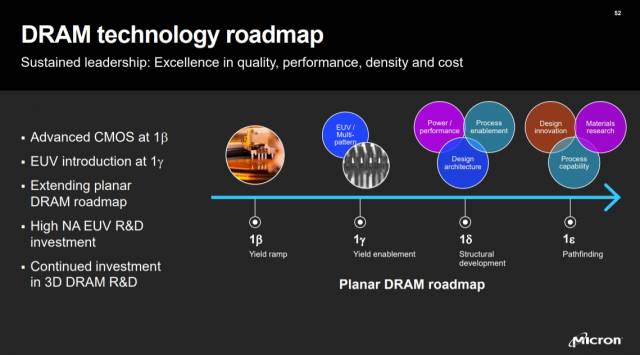 마이크론의 D램 로드맵