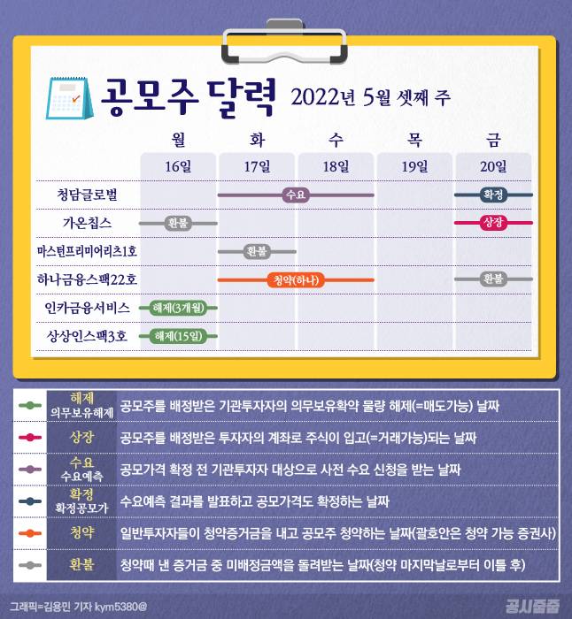 그래픽=김용민 기자 kym5380@