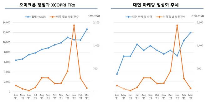 (자료=SK바이오팜)