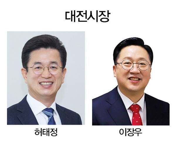 [범례] 각 선거구별 후보자 게재순서는 정당별 국회의석 수입니다.