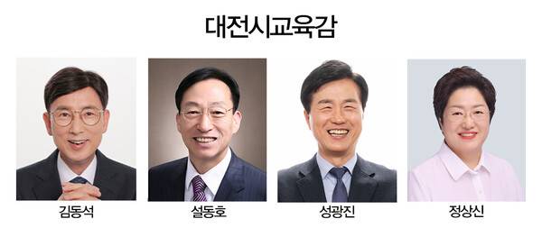 [범례] 교육감 후보 게재순서는 가나다순입니다.