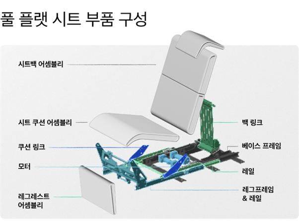 모빌리티 온돌 콘셉트ⓒ현대자동차그룹
