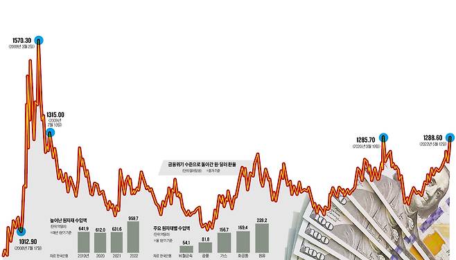 그래픽=전희성 기자