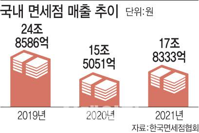 (그래픽=이데일리 문승용 기자)