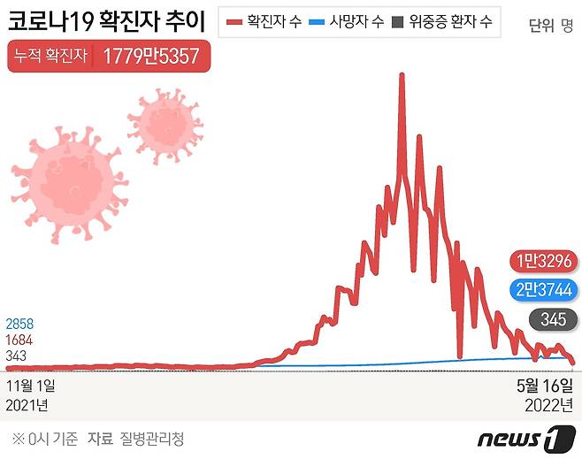 © News1 김초희 디자이너,윤주희 디자이너