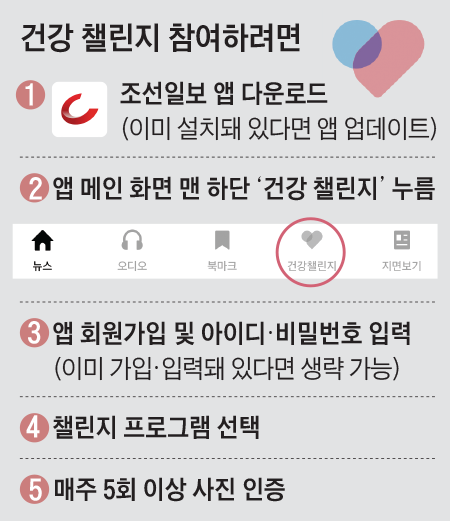 건강챌린지 사용법.