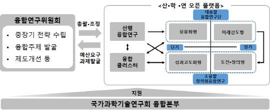 NST 융합본부. 사진=NST 제공