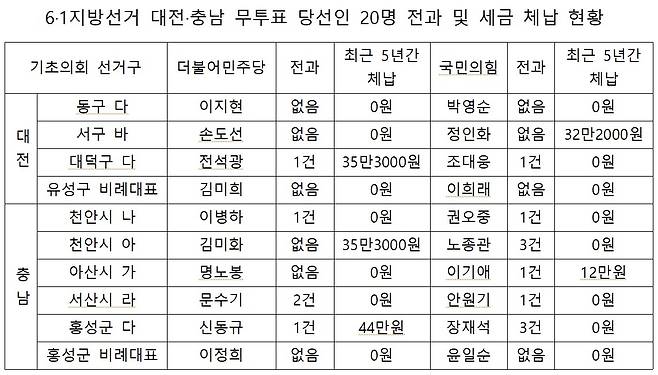 ©뉴스1 최일 기자