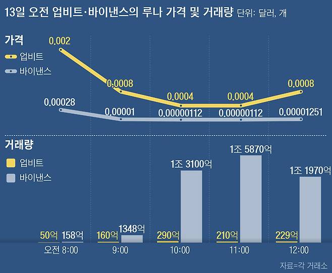 그래픽=손민균