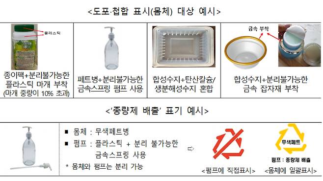 환경부에서 발표한 달라지는 분리수거 방법. 환경부 제공