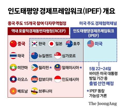 그래픽=신재민 기자 shin.jaemin@joongang.co.kr