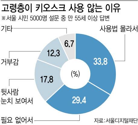 (그래픽=이데일리 김정훈 기자)