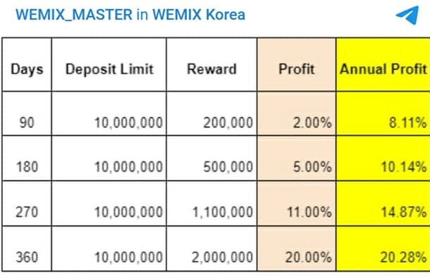 위메이드 위믹스팀이 락업스테이킹 서비스를 안내했다.