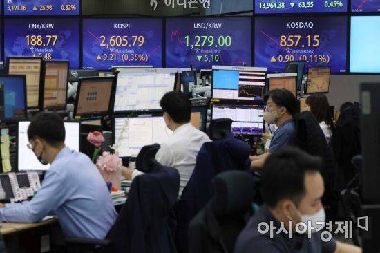 17일 서울 을지로 하나은행 딜링룸에서 딜러들이 업무를 보고 있다. 이날 코스피 지수는 전 거래일 대비 7.00p(0.27%) 상승한 2603.58에 개장했다. 원·달러 환율은 4.1원 내린 1280원에 출발했다. /문호남 기자 munonam@