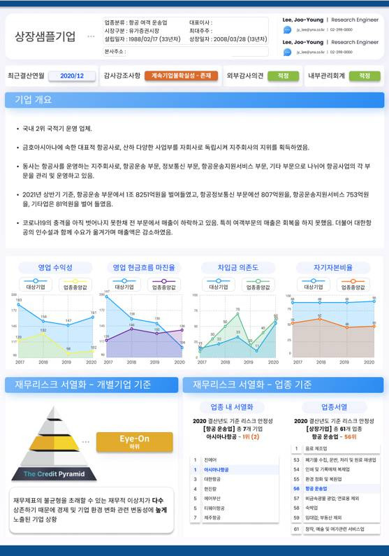 연합인포맥스와 공동개발 중인 기업 CIT 서비스 예시화면, 출처: 피데스어드바이저리