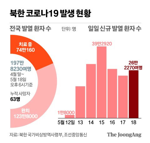 그래픽=신재민 기자 shin.jaemin@joongang.co.kr