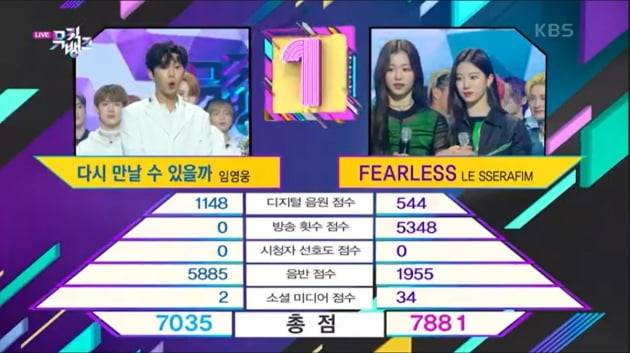 임영웅은 지난 13일 방송에서 신인 걸그룹 르세라핌과 함께 1위 후보에 올랐지만, 방송점수에서 0점을 받으면서 르세라핌 7881점, 임영웅 7035점으로 총점에서 밀려 2위를 차지했다.  /사진=뮤직뱅크 방송 화면 캡처