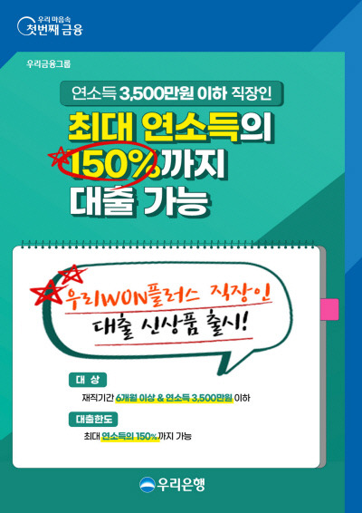 우리 WON플러스 직장인대출은 연소득 3500만원 이하의 재직기간 6개월 이상이면 연소득의 최대 1.5배까지 대출이 가능하다.