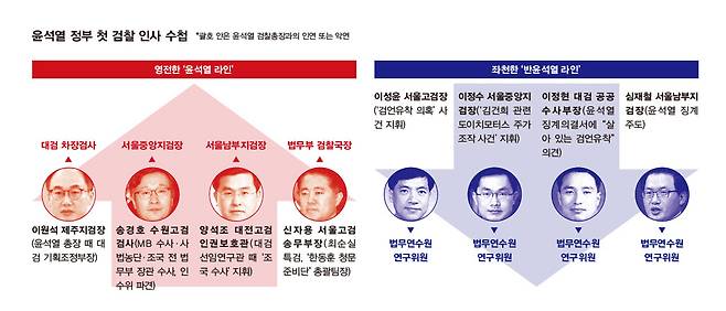그래픽 한겨레21. (누르시면 확대됩니다)&nbsp;