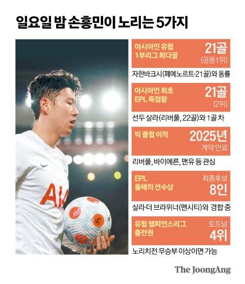 그래픽=김영옥 기자 yesok@joongang.co.kr