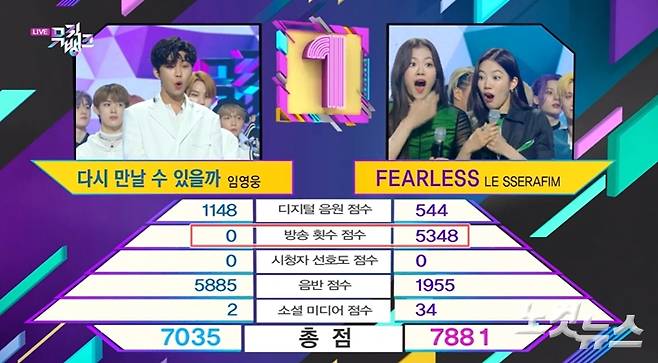 지난 13일 방송한 KBS2 '뮤직뱅크' 1위 결과. 임영웅은 방송 횟수 점수를 전혀 얻지 못했다. '뮤직뱅크' 캡처