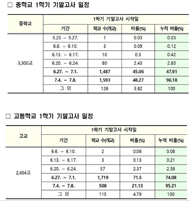 전국 중·고 기말고사 일정 [교육부 제공]