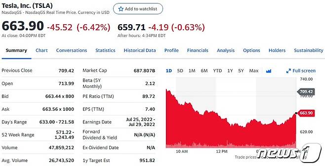 테슬라 주가 일일 추이 - 야후 파이낸스 갈무리