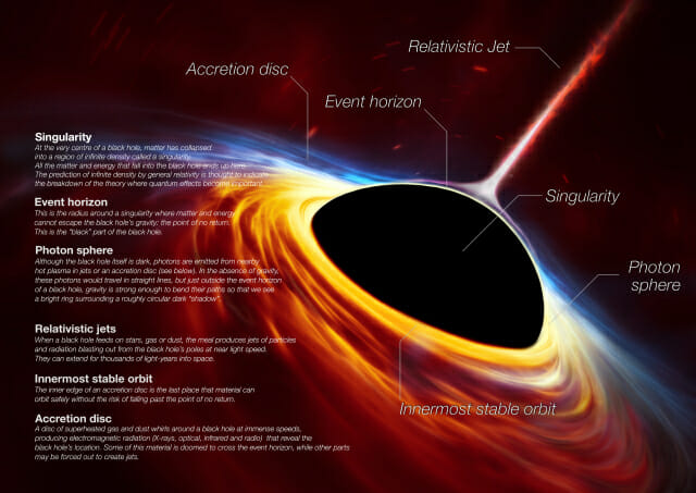블랙홀의 구조 (자료=EHT)