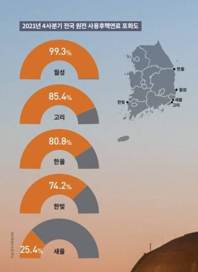 자료 한국수력원자력