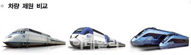 KTX 차량의 모습. 왼쪽부터 KTX, KTX-산천, KTX-이음 (사진=코레일)