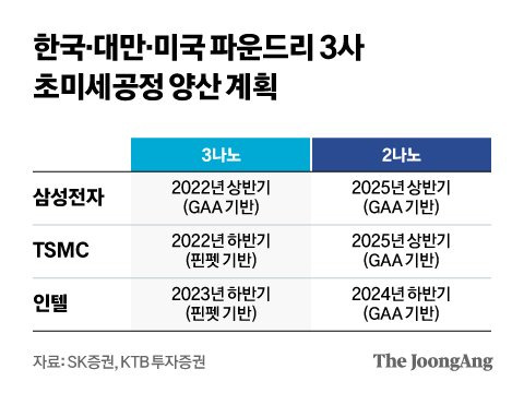 그래픽=김현서 kim.hyeonseo12@joongang.co.kr