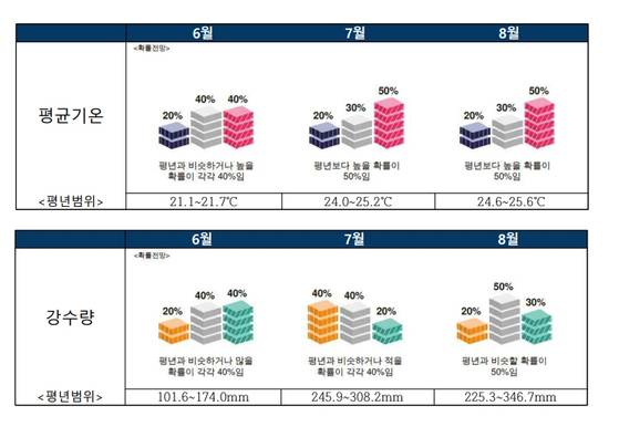〈사진=기상청〉