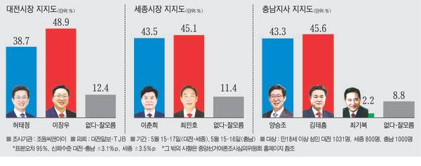 [그래픽=대전일보DB]